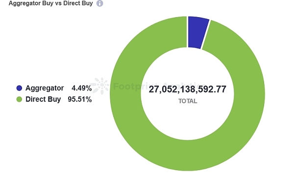 市场聚合器：他们有没有得到广泛使用？他们对于冷门的交易市场有什么影响？1