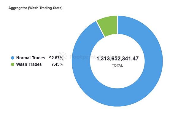 市场聚合器：他们有没有得到广泛使用？他们对于冷门的交易市场有什么影响？3