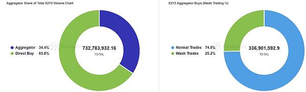 市场聚合器：他们有没有得到广泛使用？他们对于冷门的交易市场有什么影响？6