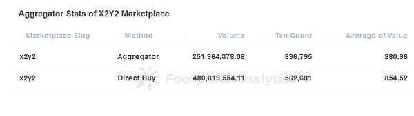 市场聚合器：他们有没有得到广泛使用？他们对于冷门的交易市场有什么影响？7