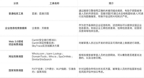 「停止交易」Web3.0如何远离靠2美元就加入项目的「内鬼」？3