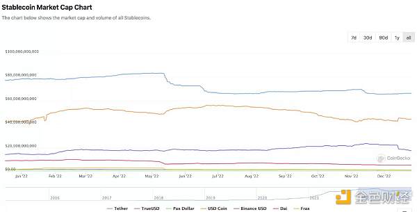 从资金流向洞察2022年加密投融资热门赛道以及投资趋势2