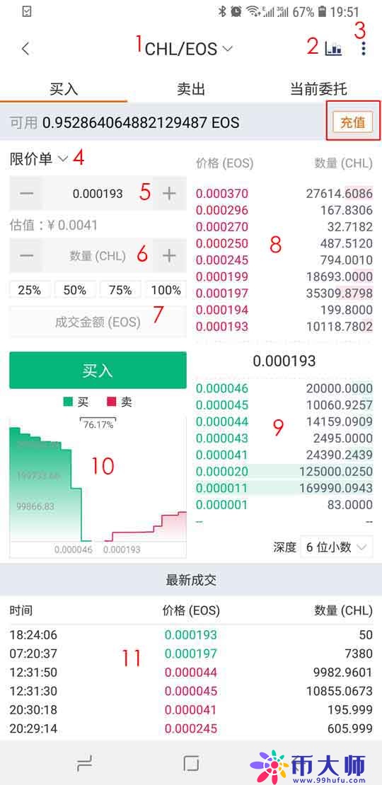 比特派钱包交易所如何使用？比特派交易所使用教程