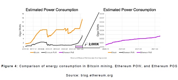 V神眼中2022年Web3的五大成就2