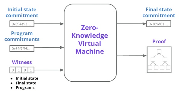 V神眼中2022年Web3的五大成就4