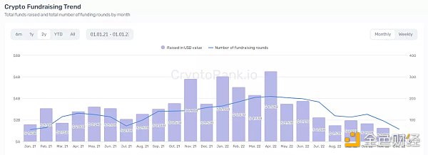 如何构建一款真正的链游加密游戏1