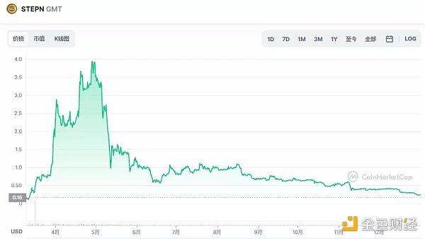 如何构建一款真正的链游加密游戏2
