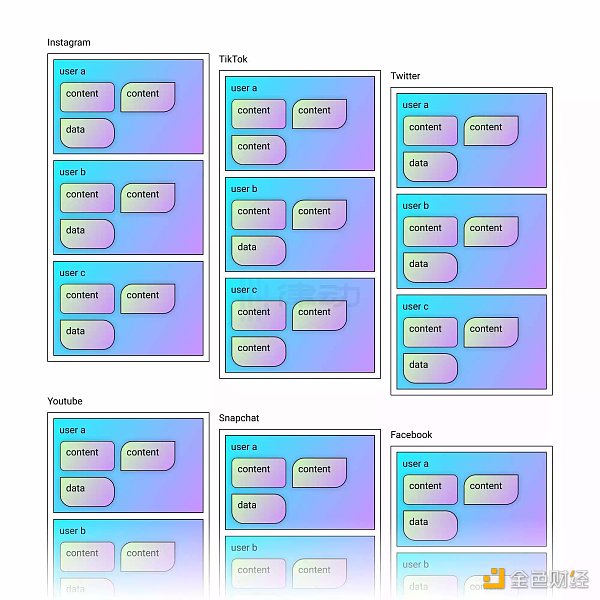 全链游戏：2023年链游发展的新方向1
