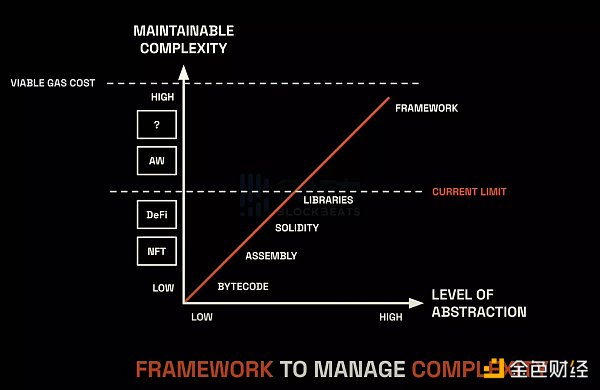 全链游戏：2023年链游发展的新方向5