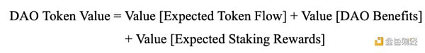 如何为DAO代币估值1