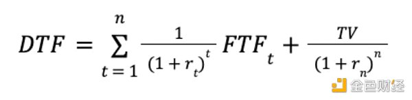如何为DAO代币估值5
