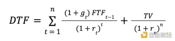 如何为DAO代币估值6