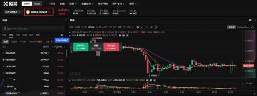 怎么买狗狗币？中国狗狗币官方交易平台下载-第3张图片-欧易下载