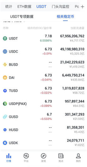 全球稳定币总市值排名稳定币十大上线交易所一览1