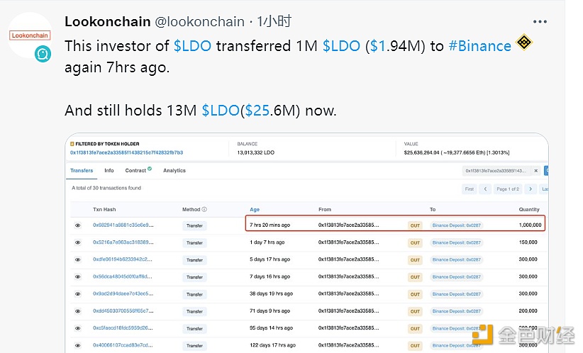 0x1f38开头地址7小时前再次向币安转入100万枚LDO-第1张图片-欧易下载