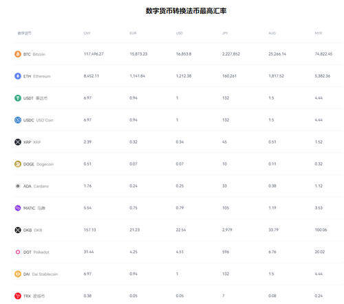 欧意 pc_欧意币圈十大交易所V6.2.2-第3张图片-欧易下载