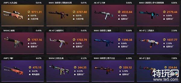 csgo有哪些正规开箱网站下载 10款CSGO官方认可的开箱平台-第2张图片-欧易下载