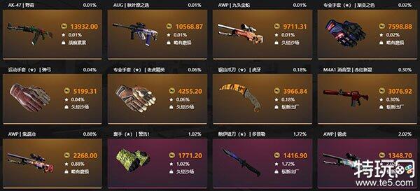 csgo怎么开箱最优惠 csgo开箱折扣平台分享-第2张图片-欧易下载
