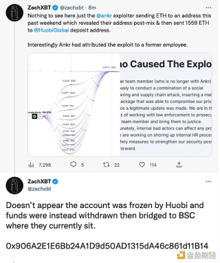 ZachBT：ankr开发者在上周末将1559 ETH转移到火币全球存款地址