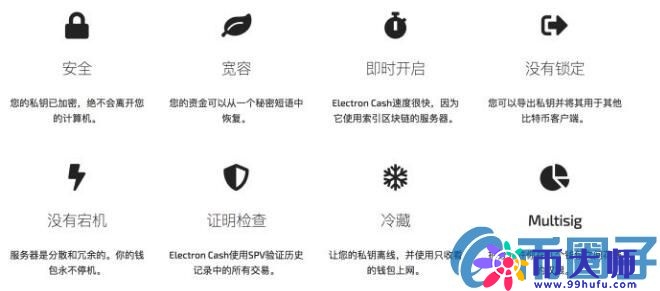 Electron Cash钱包存放BCH教程图解