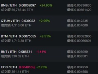 bnb币app下载-bnb币app安卓版下载v1.0-第1张图片-欧易下载