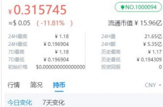 People币app下载-People币app安卓版下载v1.0
