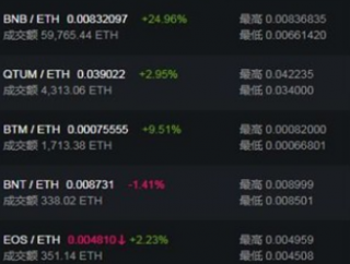 bnb币app下载-bnb币app安卓版下载v1.0