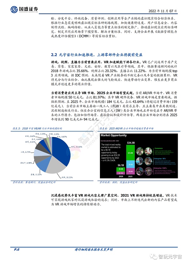 元宇宙政策加持 产业加速创新-第6张图片-欧易下载