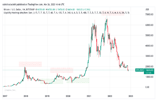 比特币价格能走多低-第3张图片-欧易下载