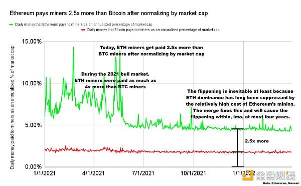 为什么我们认为ETH超越BTC对加密市场有好处？-第2张图片-欧易下载