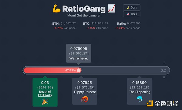 为什么我们认为ETH超越BTC对加密市场有好处？-第3张图片-欧易下载