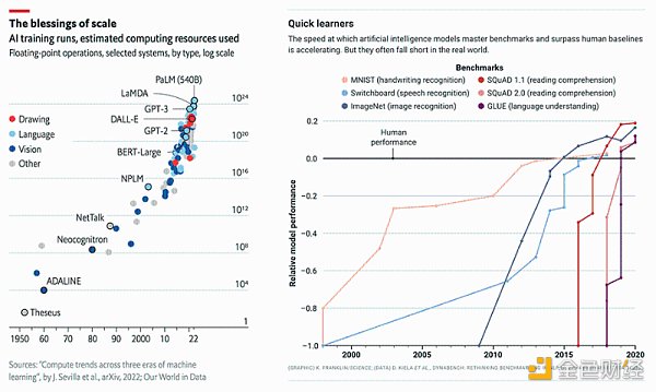 红杉资本：生成式AI 一个创造性的新世界-第1张图片-欧易下载