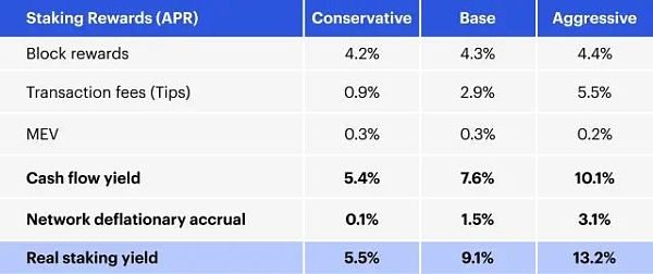 ConsenSys：以太坊路线图、合并未解决的威胁与机构DeFi的未来-第1张图片-欧易下载