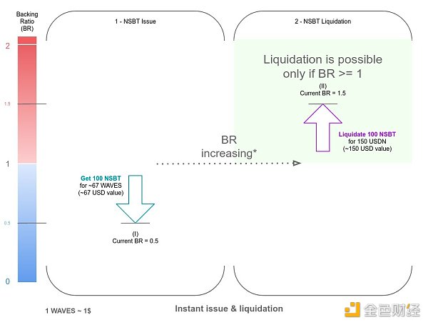 解读众议院稳定币法案草案  哪些稳定币将面临风险-第2张图片-欧易下载