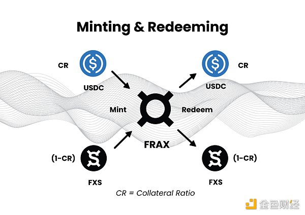 解读众议院稳定币法案草案  哪些稳定币将面临风险-第3张图片-欧易下载