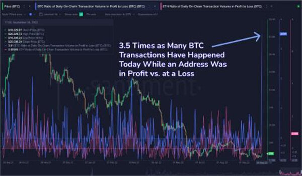 比特币上涨5%收回2万美元 自2016年以来首次看到绿色9月-第2张图片-欧易下载