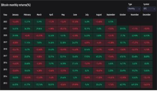 比特币上涨5%收回2万美元 自2016年以来首次看到绿色9月-第3张图片-欧易下载