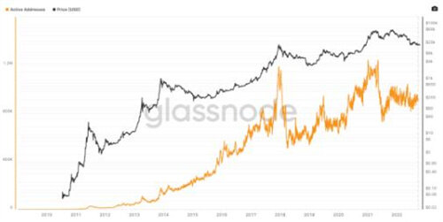 比特币分析师绘制出BTC 价格走势的关键牛市和熊市案例-第2张图片-欧易下载