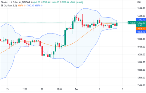 比特币分析师关注美元走软 因为BTC价格争夺170000美元-第2张图片-欧易下载