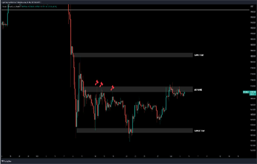 比特币分析师关注美元走软 因为BTC价格争夺170000美元-第3张图片-欧易下载