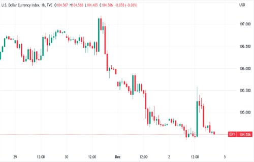 比特币分析师关注美元走软 因为BTC价格争夺170000美元-第4张图片-欧易下载