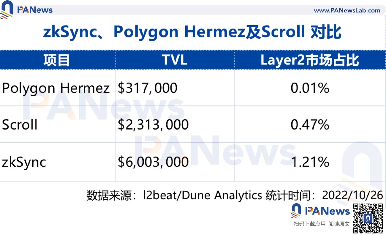 zkSync2.0上线在即 除了空投还有哪些值得关注？-第1张图片-欧易下载