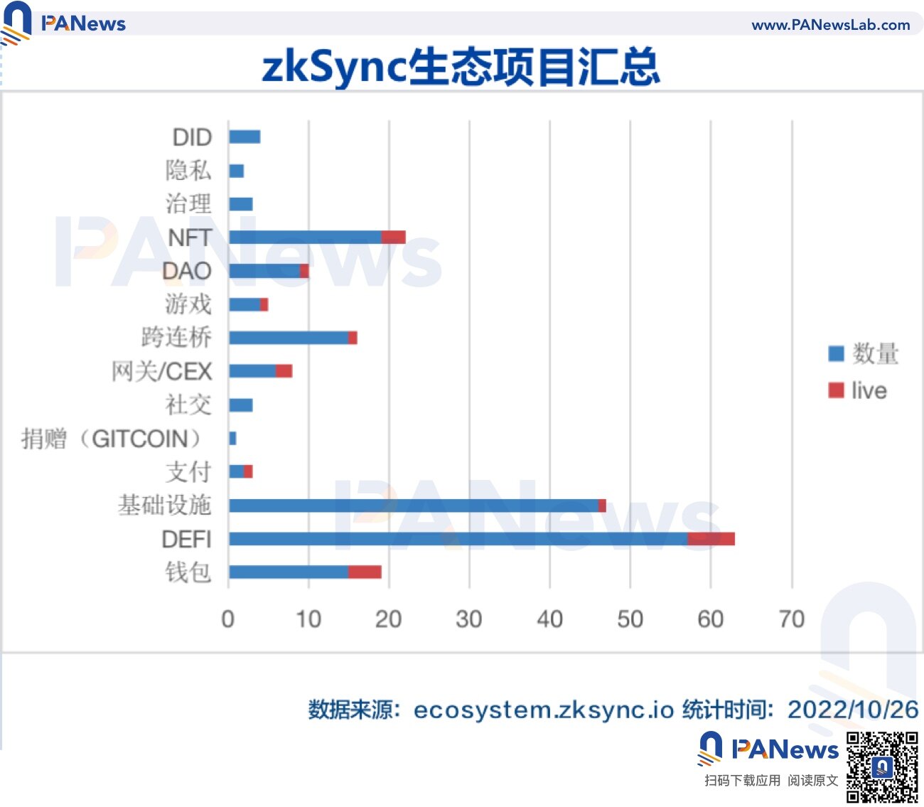 zkSync2.0上线在即 除了空投还有哪些值得关注？-第2张图片-欧易下载