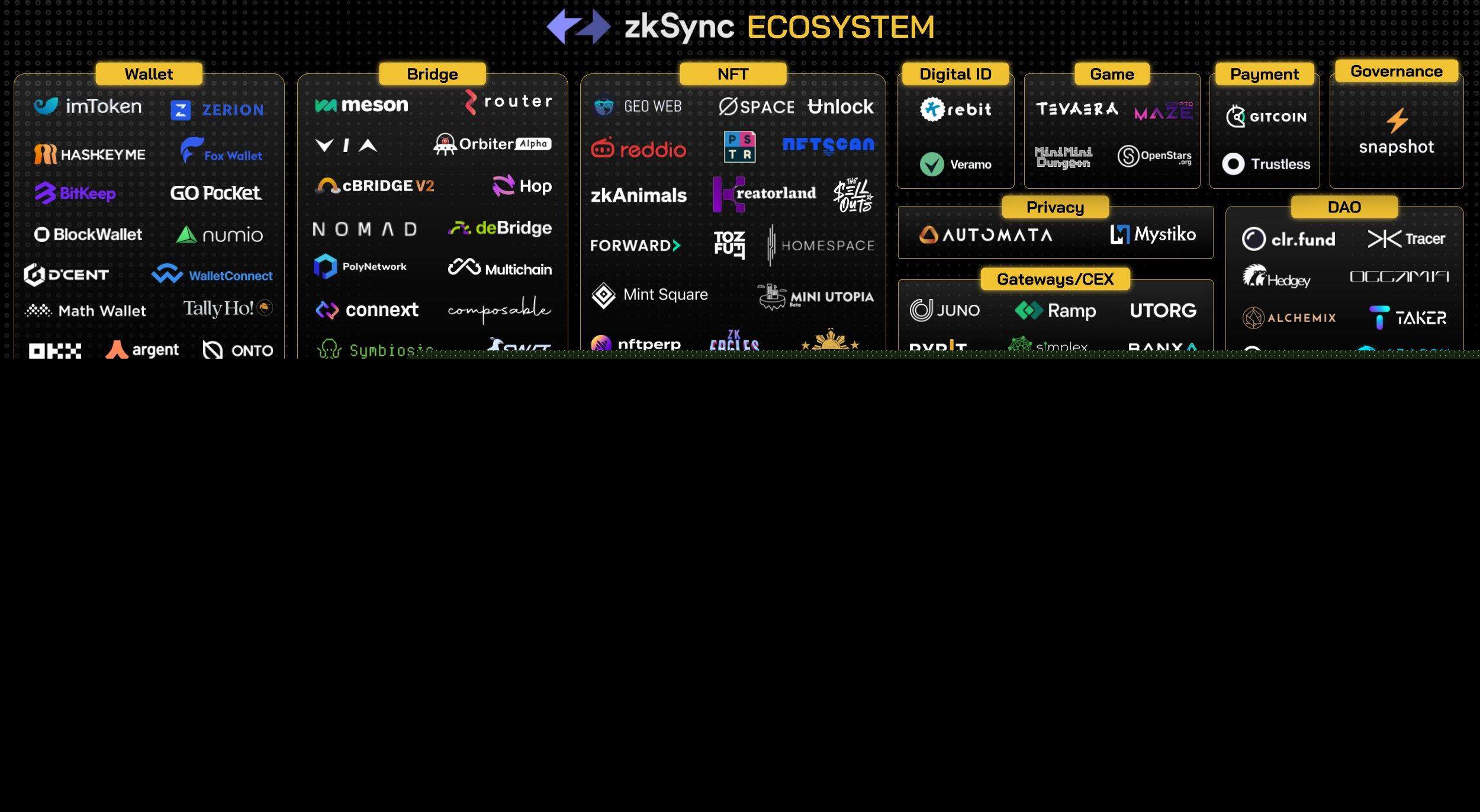 zkSync2.0上线在即 除了空投还有哪些值得关注？-第3张图片-欧易下载