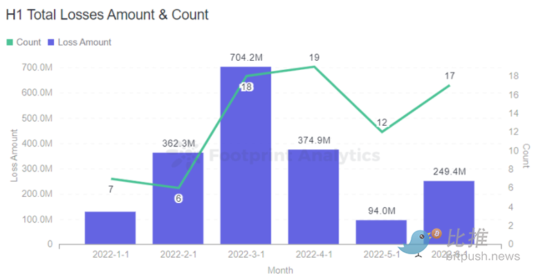 黑客攻击频频 Web3的安全在哪里？-第1张图片-欧易下载