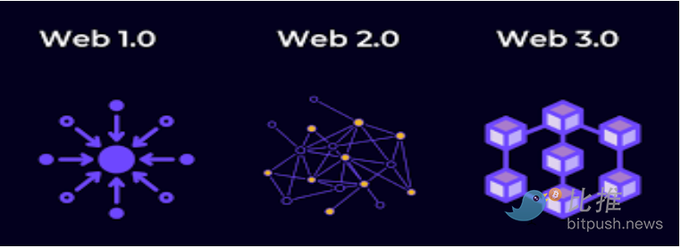 黑客攻击频频 Web3的安全在哪里？-第2张图片-欧易下载