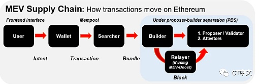 新手指南：以太坊面临的审查威胁以及解决方案-第1张图片-欧易下载