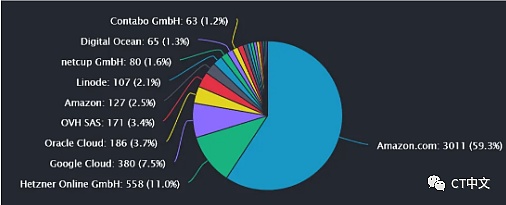 新手指南：以太坊面临的审查威胁以及解决方案-第2张图片-欧易下载
