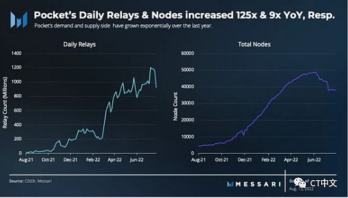 新手指南：以太坊面临的审查威胁以及解决方案-第3张图片-欧易下载