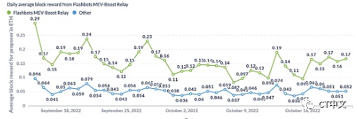 新手指南：以太坊面临的审查威胁以及解决方案-第4张图片-欧易下载